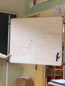 Medienprojekt Klasse 6